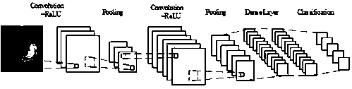 Deep learning based diabetic cornea image disease classification method