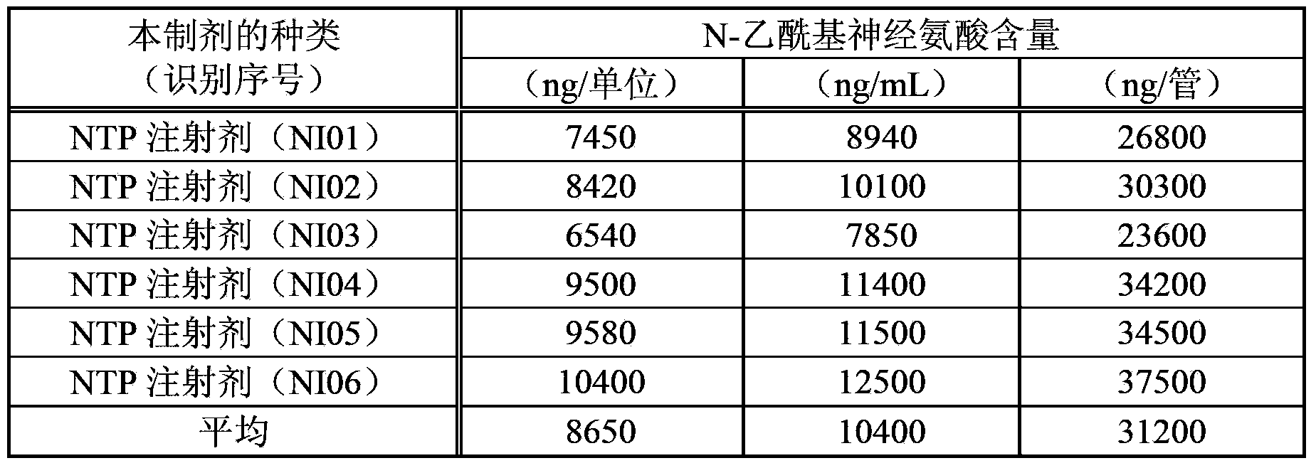 Extractive and preparation containing same