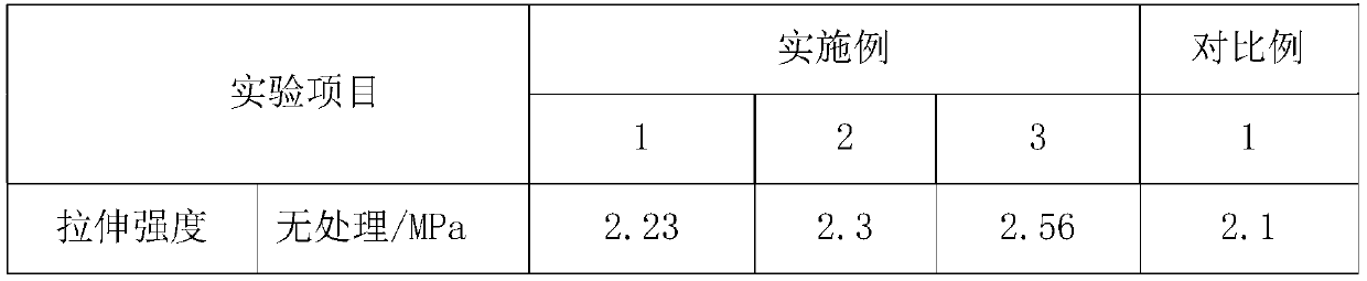 A kind of high extension sound insulation two-component water-based waterproof coating and preparation method thereof