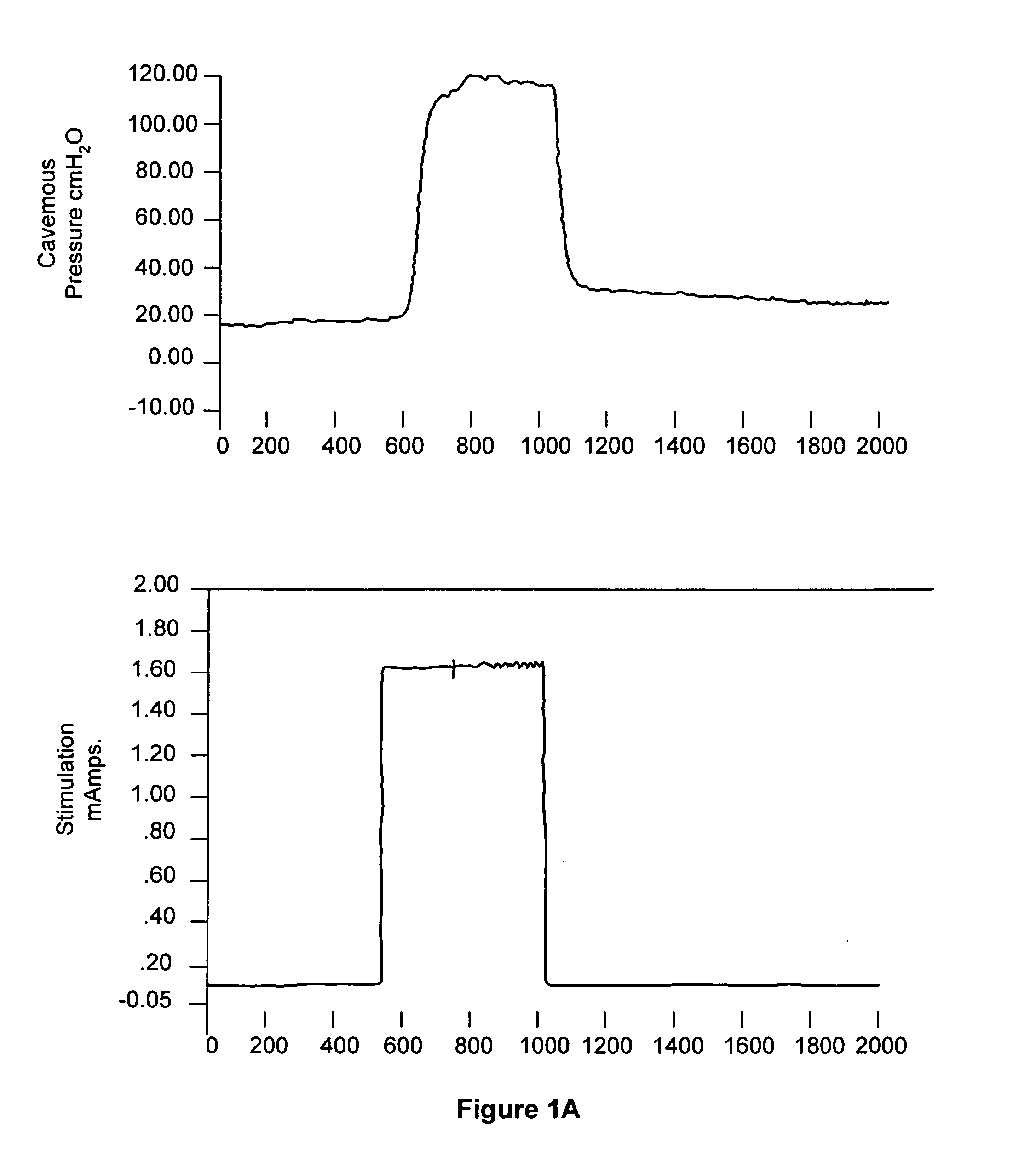 Methods and compositions for preventing and treating male erectile dysfunction and female sexual arousal disorder