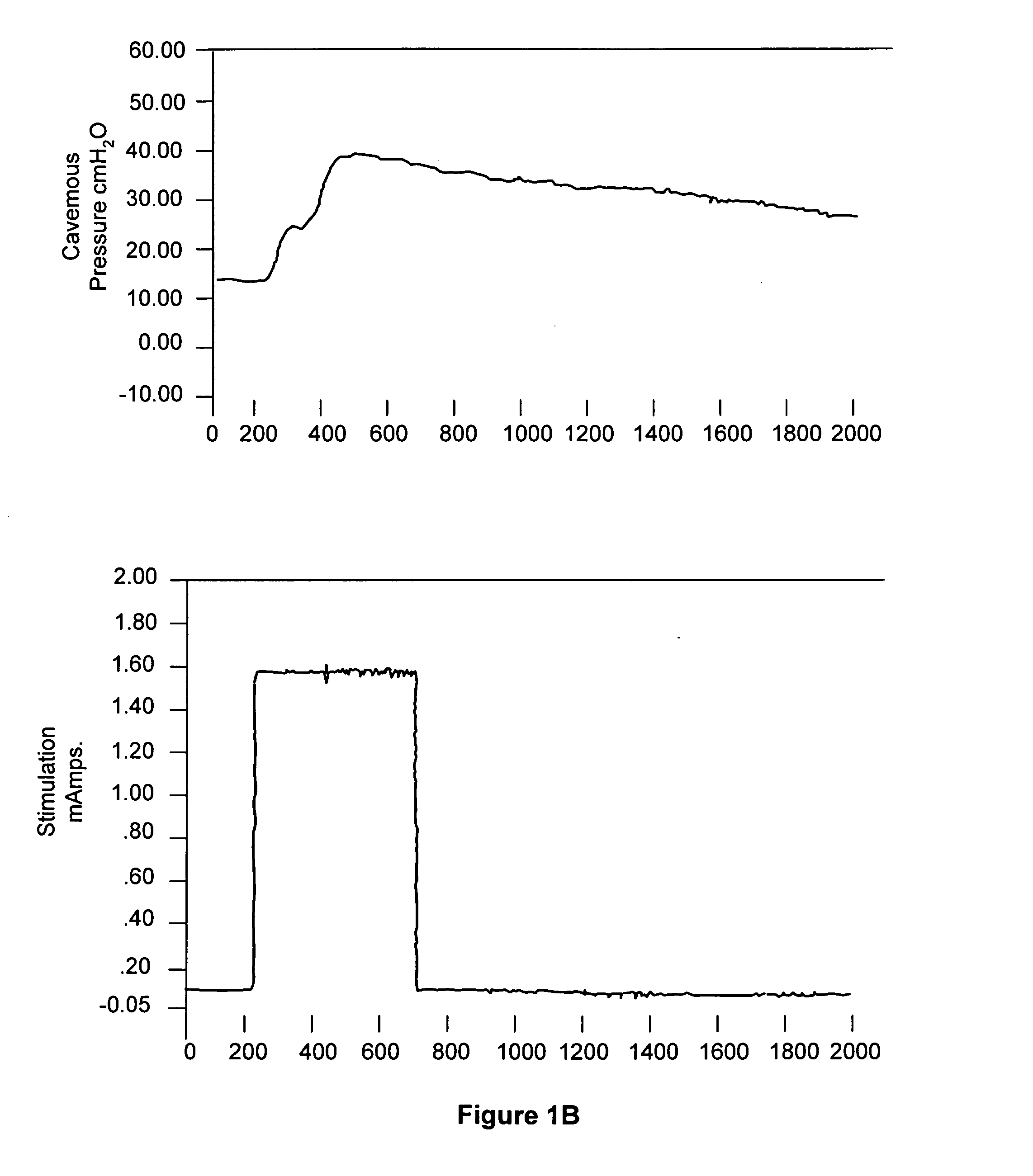 Methods and compositions for preventing and treating male erectile dysfunction and female sexual arousal disorder