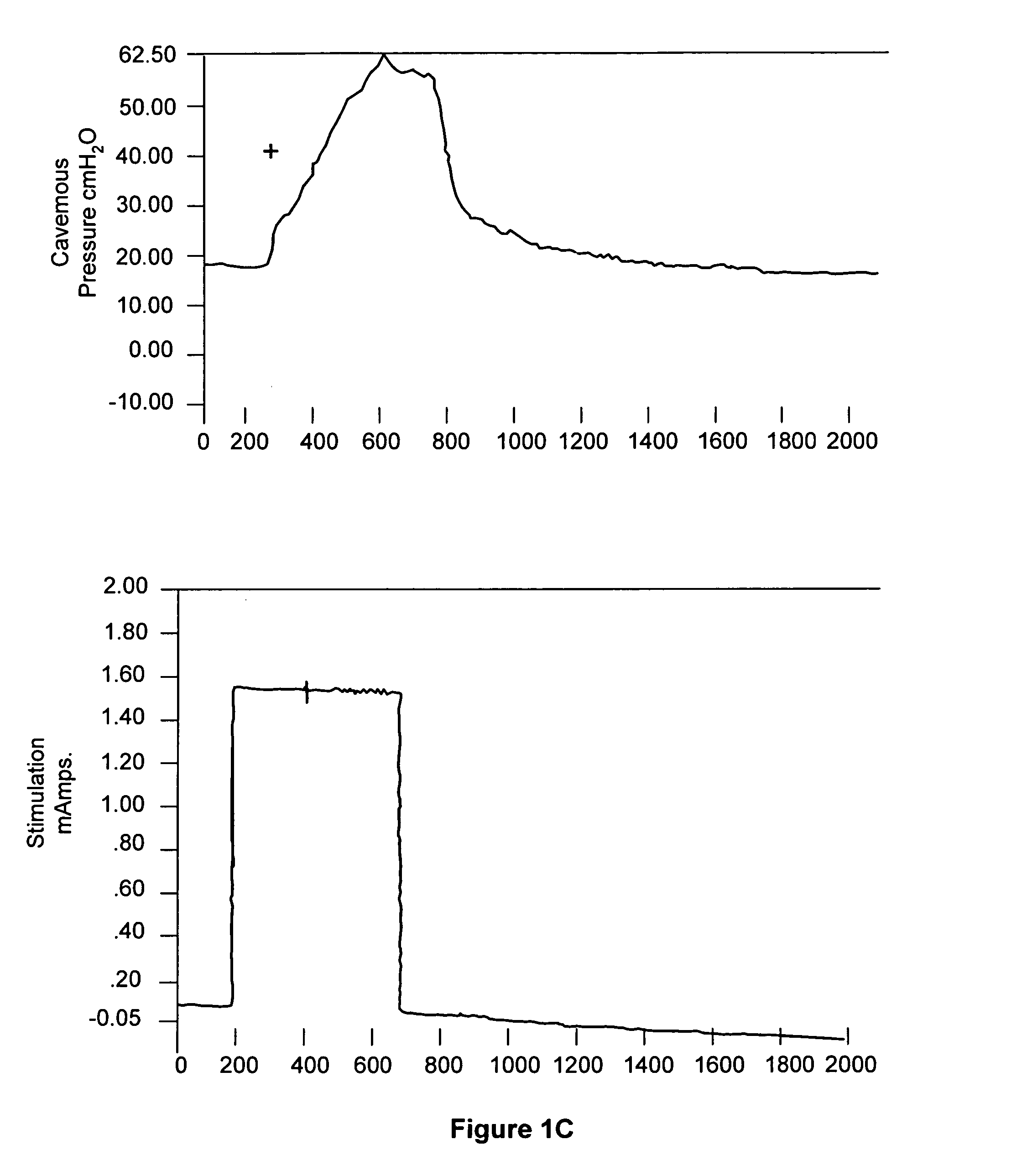 Methods and compositions for preventing and treating male erectile dysfunction and female sexual arousal disorder