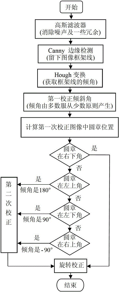 A Correction Method for Patent Certificate Image at Arbitrary Tilt Angle