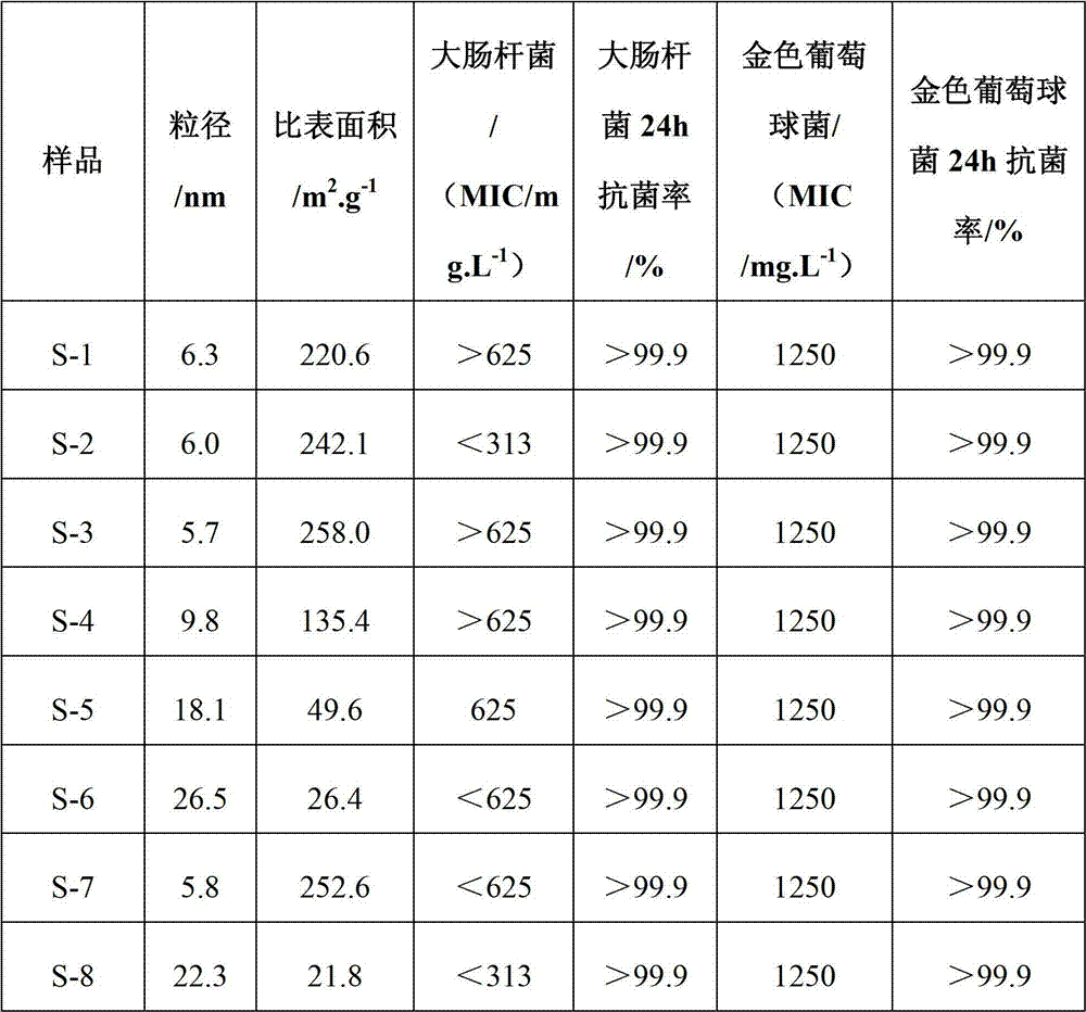 Nanometer magnesium oxide inorganic antibacterial agent, preparation method and applications of nanometer magnesium oxide inorganic antibacterial agent