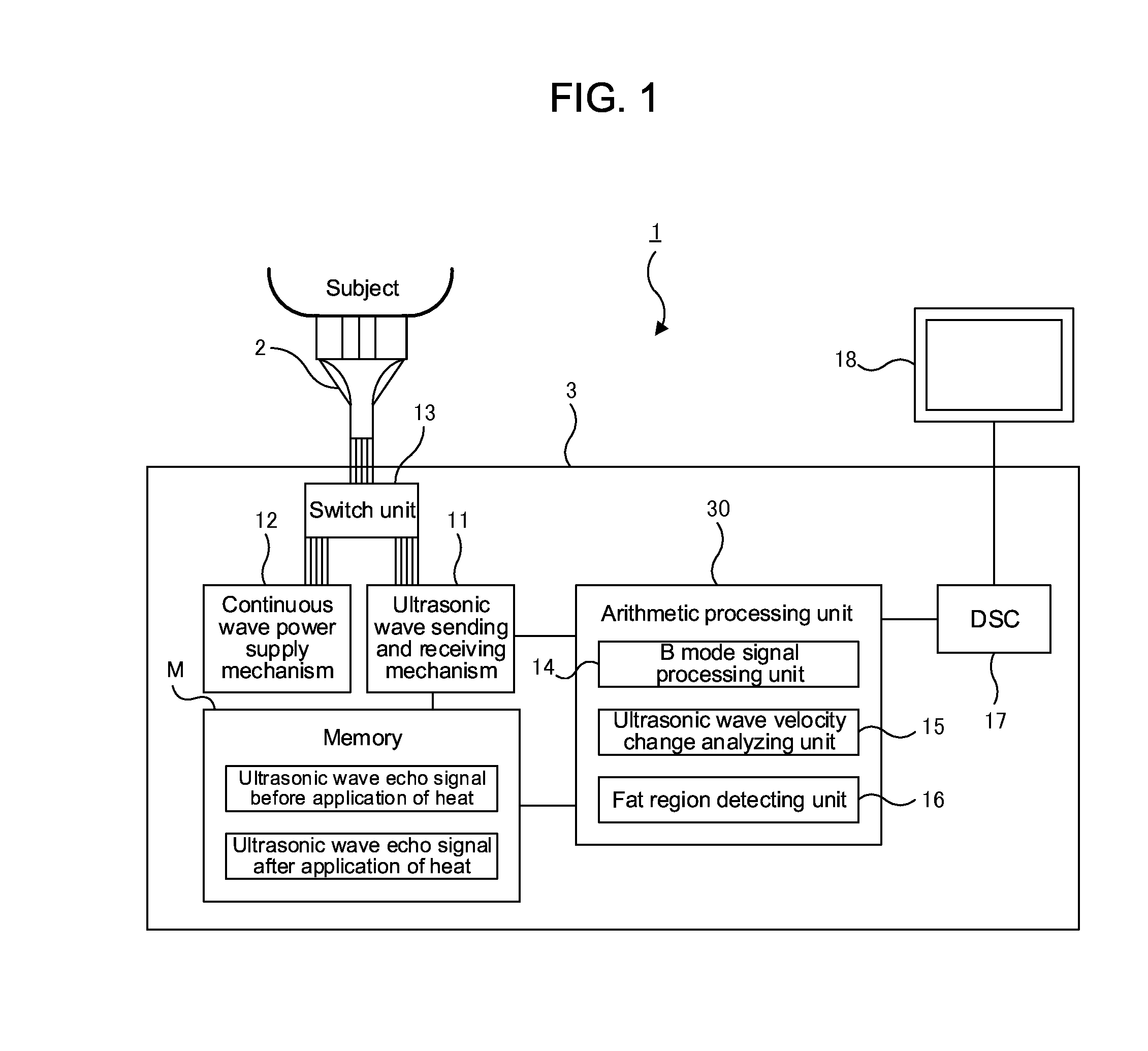 Body fat diagnostic apparatus