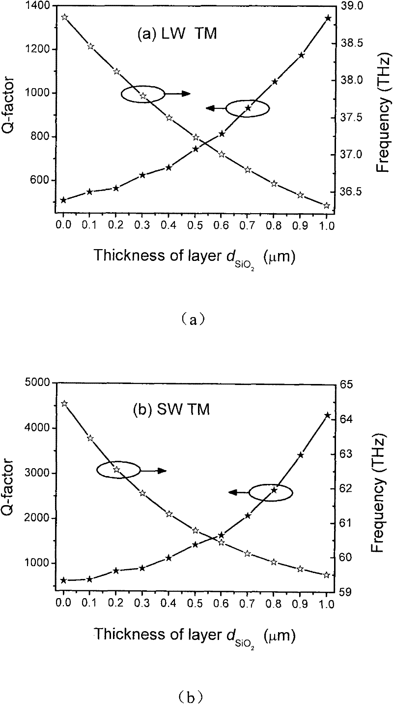 A quantum cascade regular polygon microcavity laser and its manufacturing method