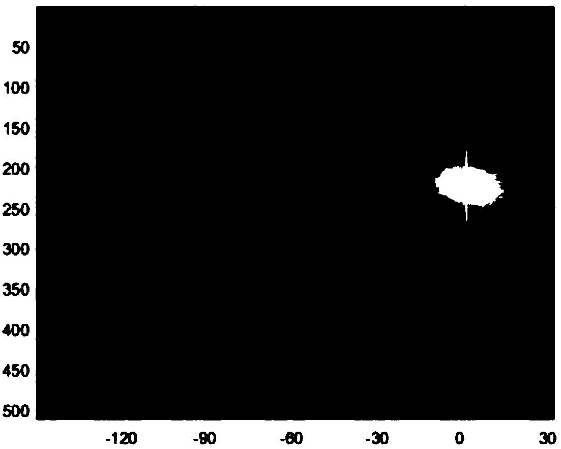 CT system parameter calibration and imaging algorithm