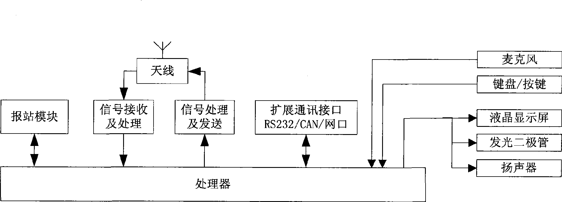 Orientation technology for fixing vehicle on running line