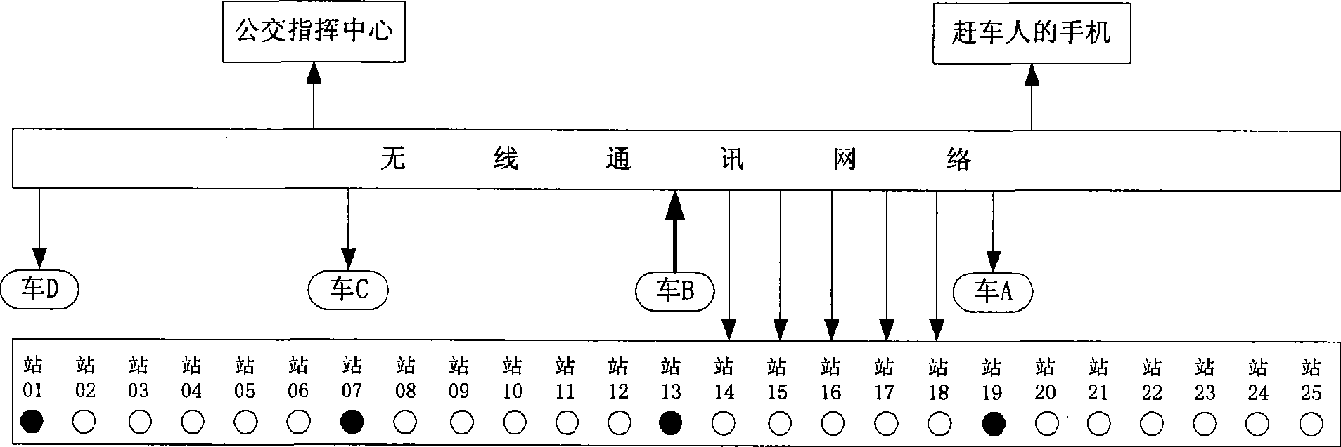 Orientation technology for fixing vehicle on running line