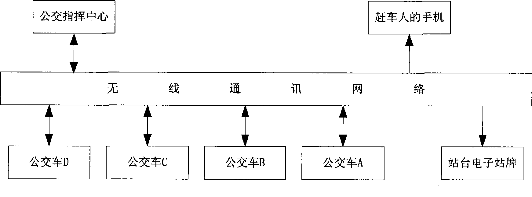 Orientation technology for fixing vehicle on running line