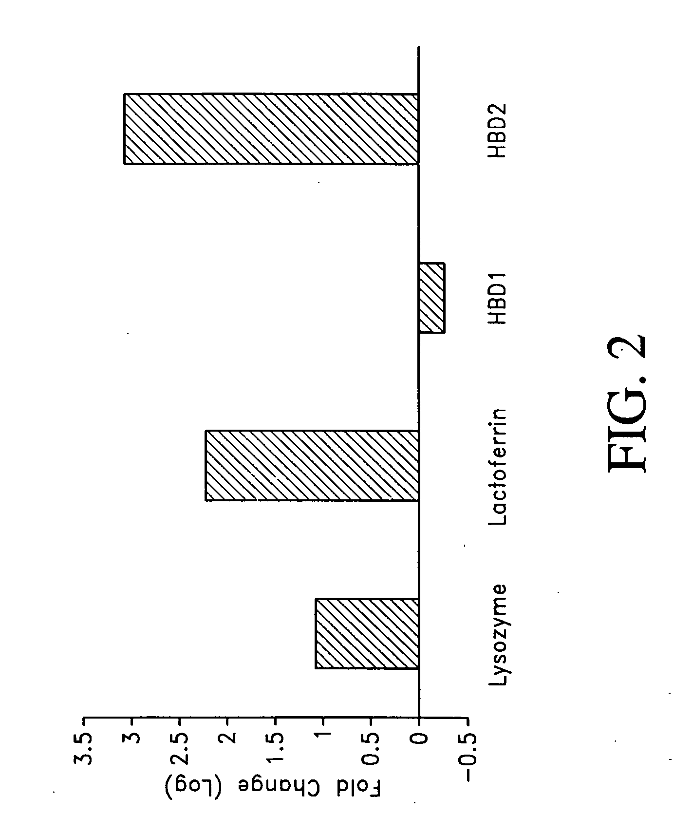 Use of antimicrobial proteins and peptides for the treatment of otitis media and paranasal sinusitis