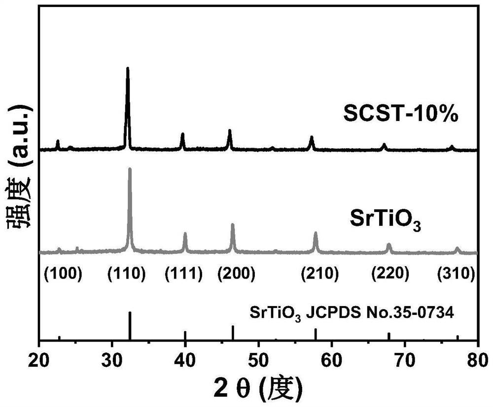 Tin and cerium-strontium titanate solid solution piezoelectric hydrogen production catalyst as well as preparation method and application thereof