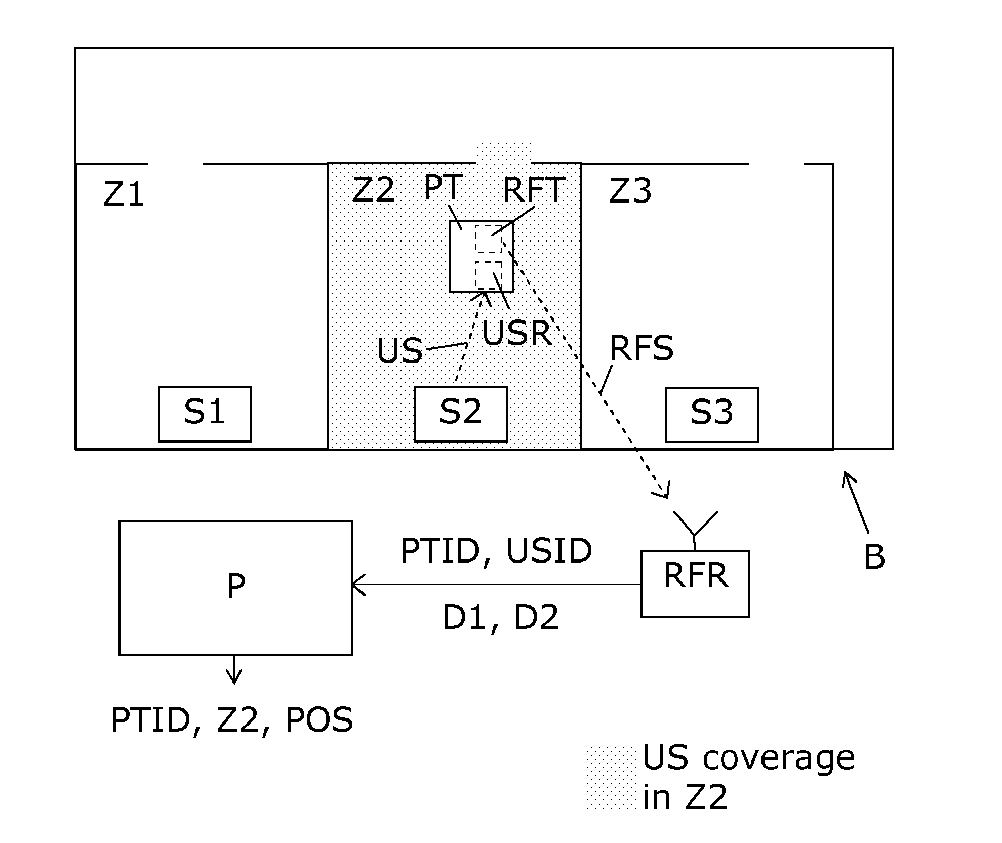 Ultrasound zone location system with high capacity