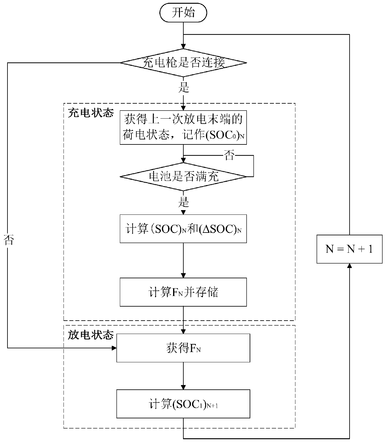 A method for estimating lithium battery SOC by ampere-hour integration