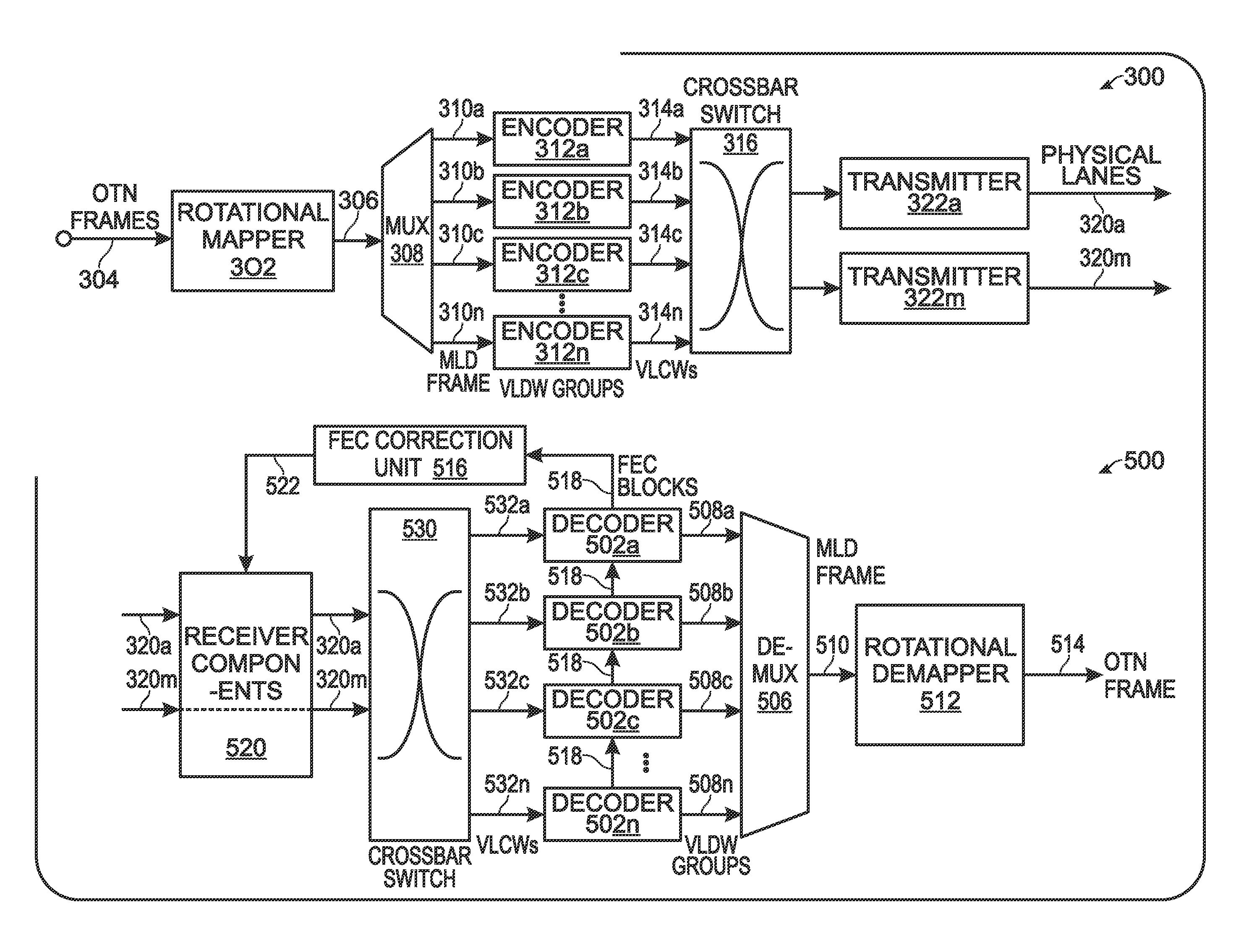 Virtual lane forward error correction in multilane distribution