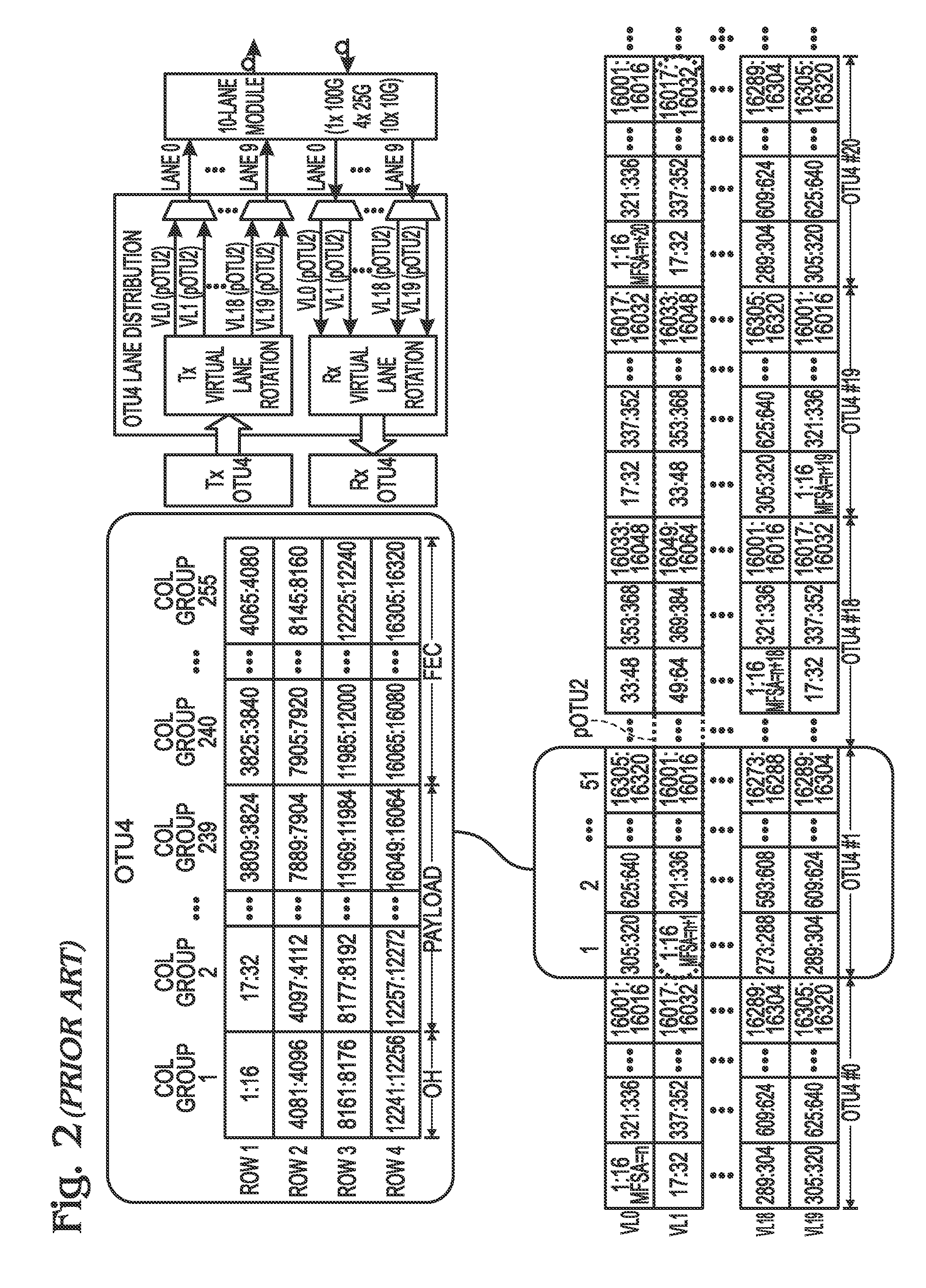 Virtual lane forward error correction in multilane distribution