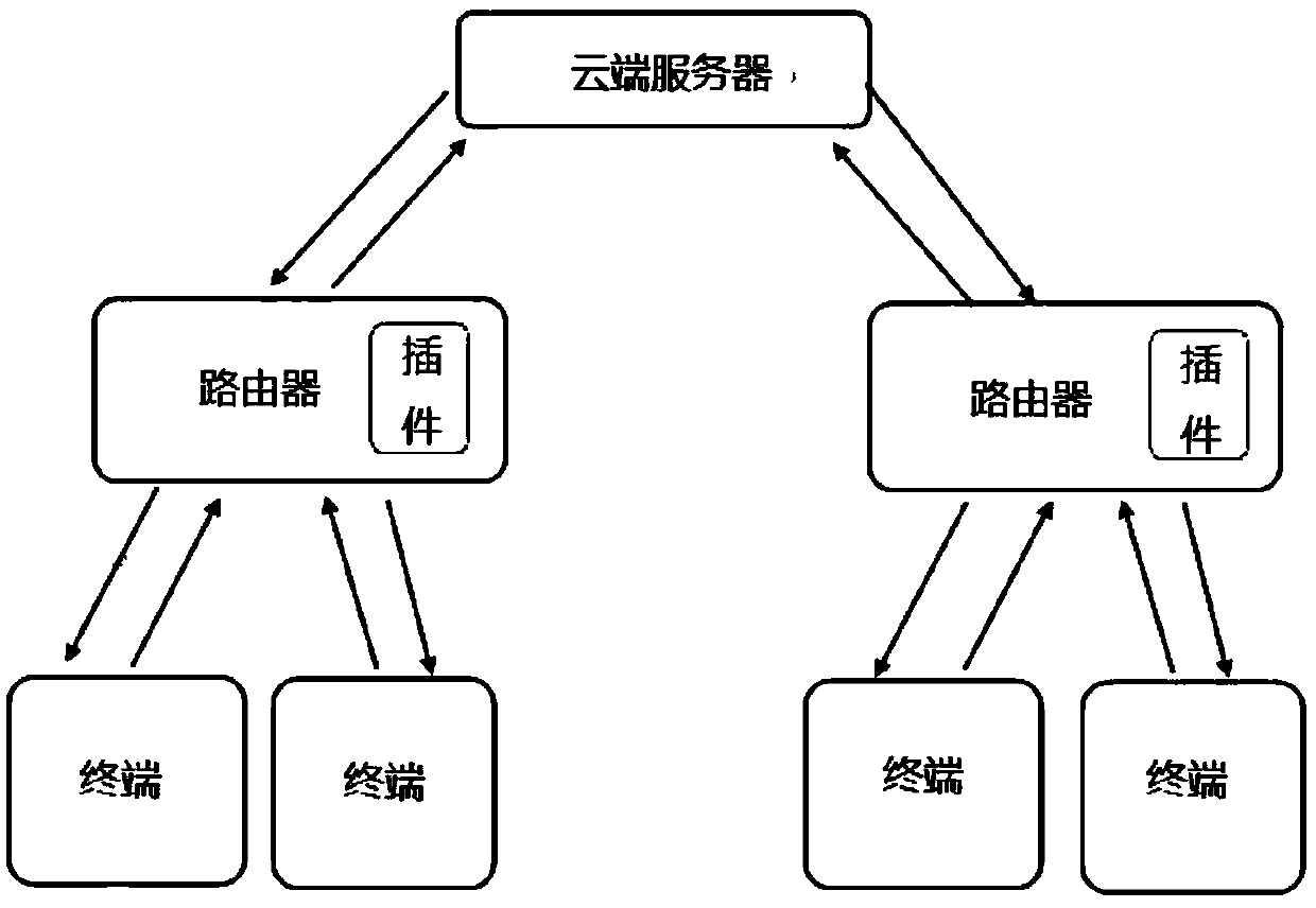 A Multimedia Communication System Based on Router and Terminal