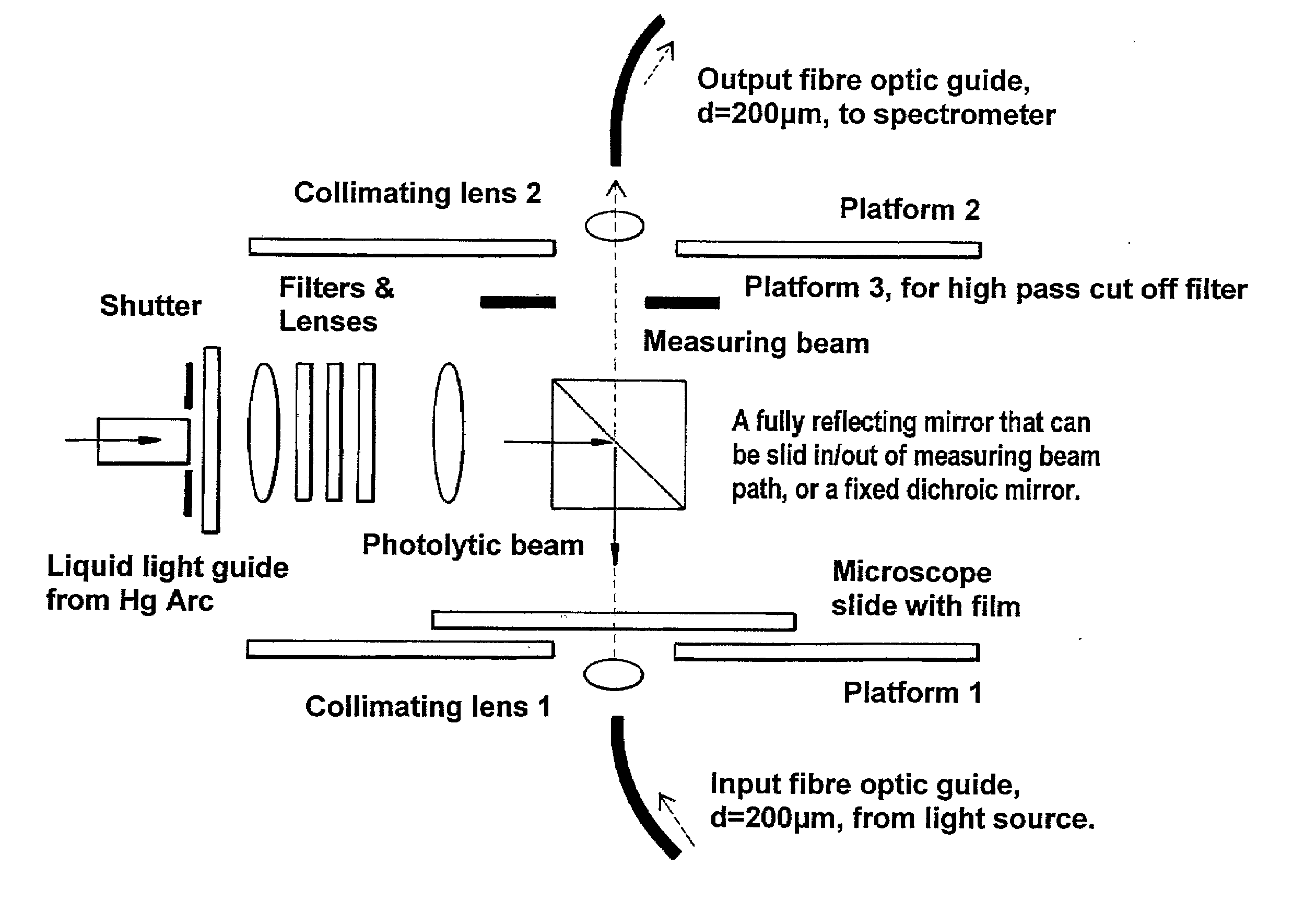 Materials and Methods for the Photodirected Synthesis of Oligonucleotide Arrays