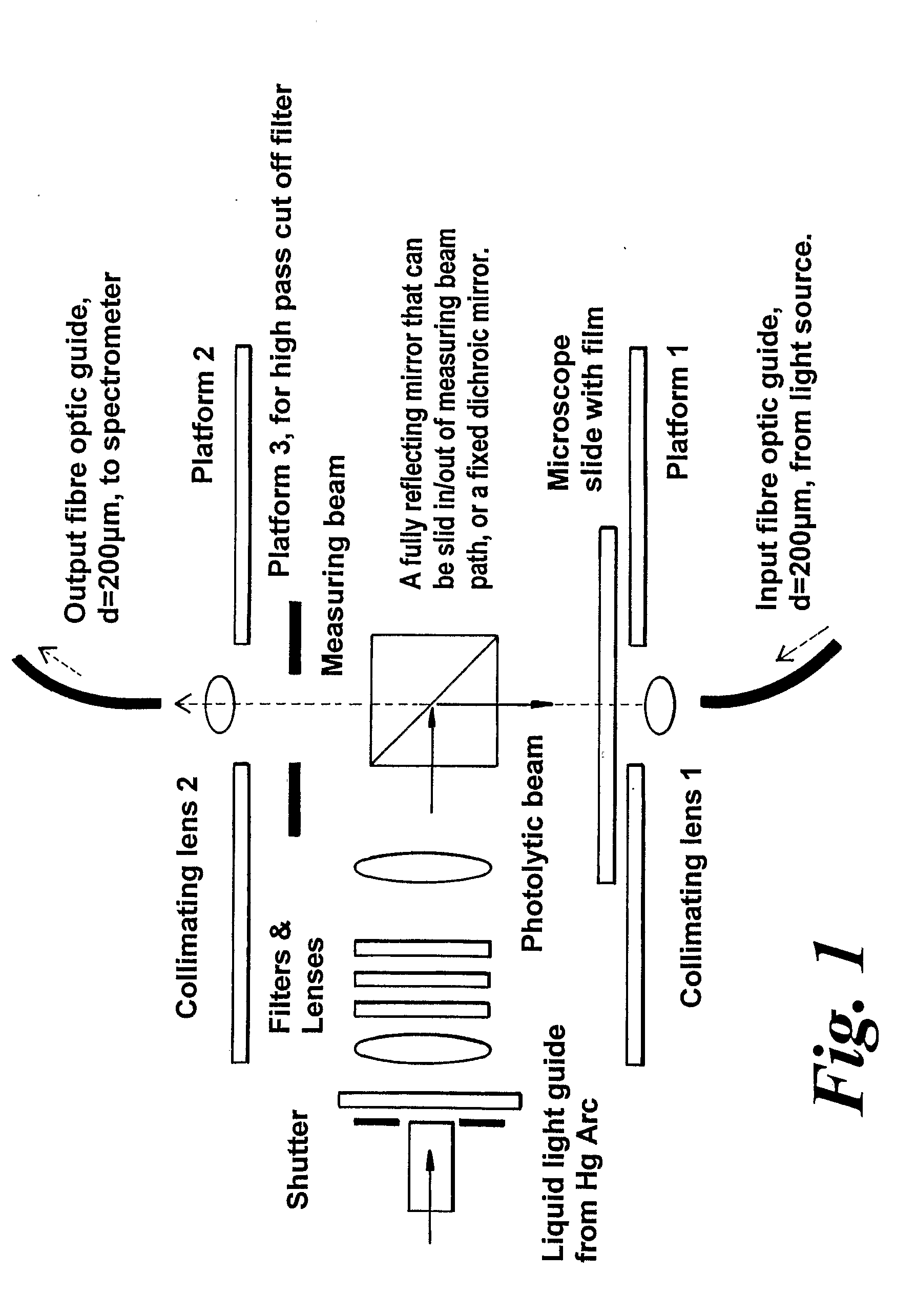 Materials and Methods for the Photodirected Synthesis of Oligonucleotide Arrays