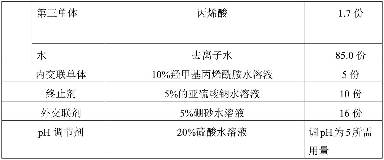 Preparation method of sizing enhancer