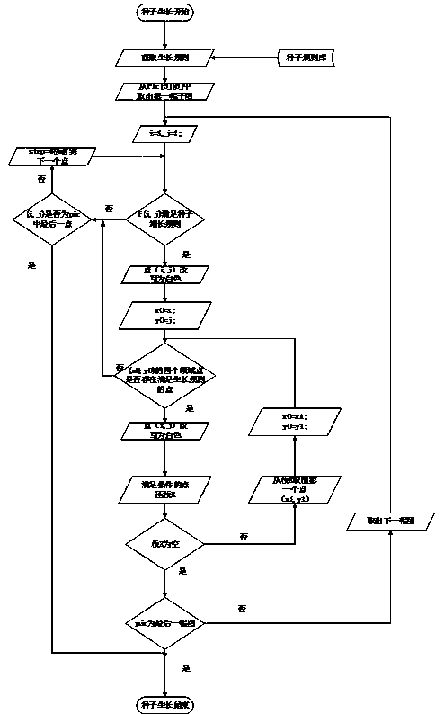 A multi-target rapid identification method based on a certain rule and applied to propolis soft capsules