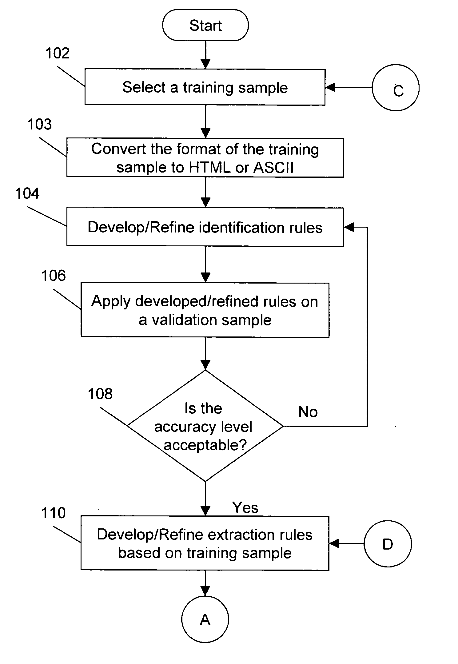 Method for extracting, interpreting and standardizing tabular data from unstructured documents