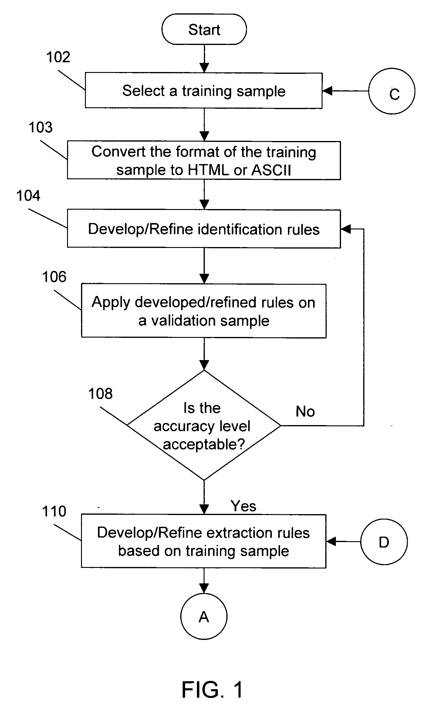 Method for extracting, interpreting and standardizing tabular data from unstructured documents