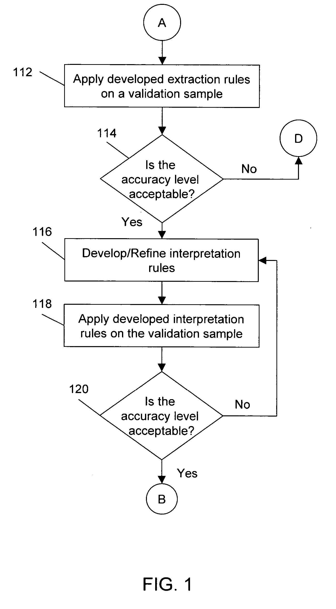 Method for extracting, interpreting and standardizing tabular data from unstructured documents