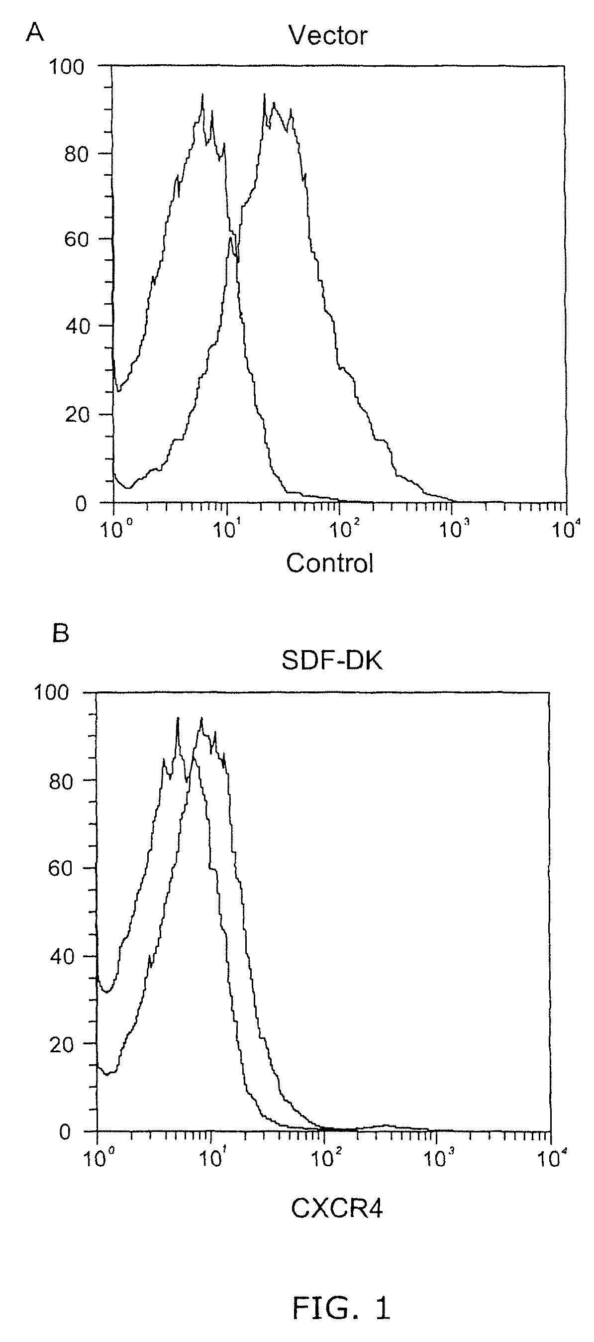 Methods for the treatment of multiple myeloma