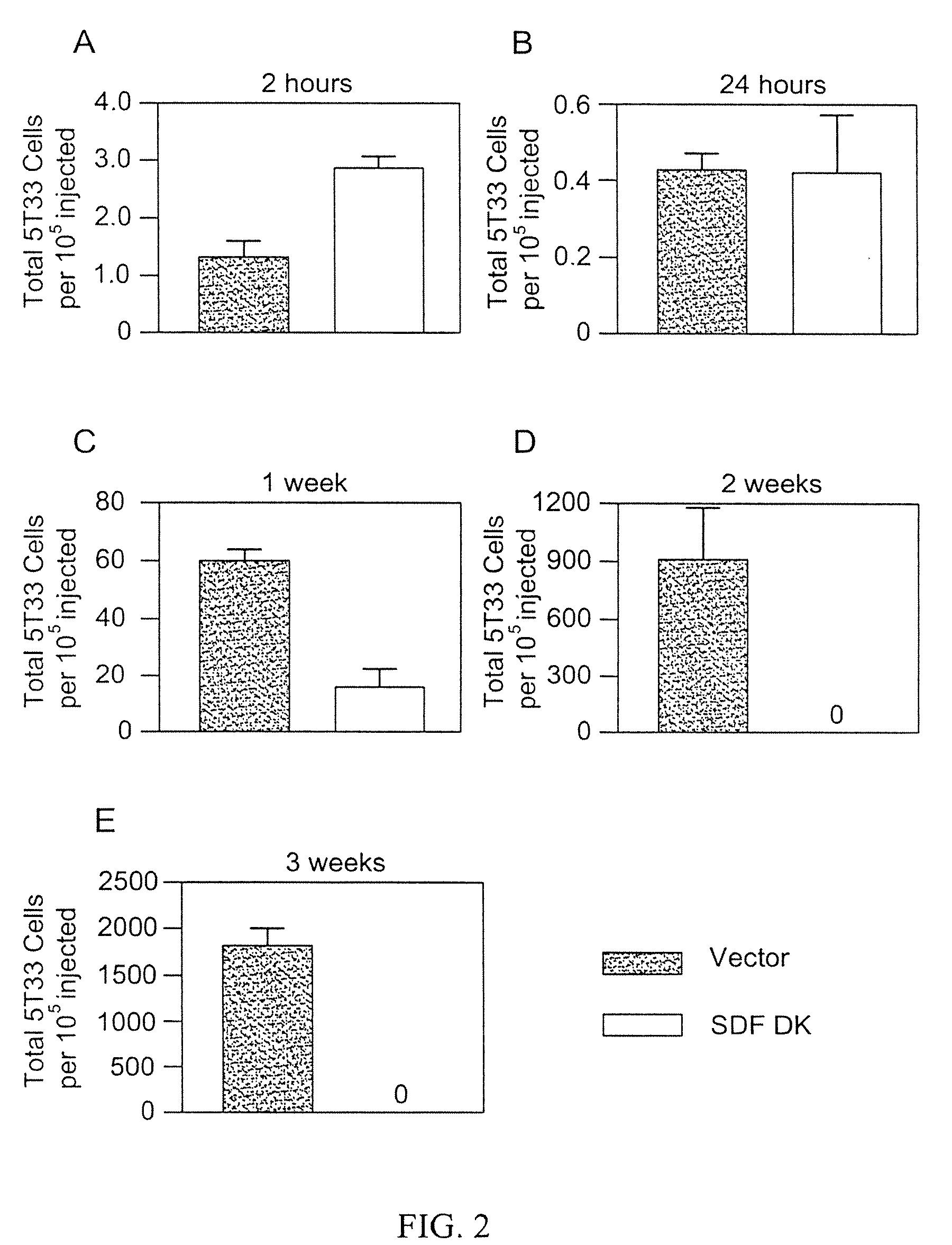 Methods for the treatment of multiple myeloma