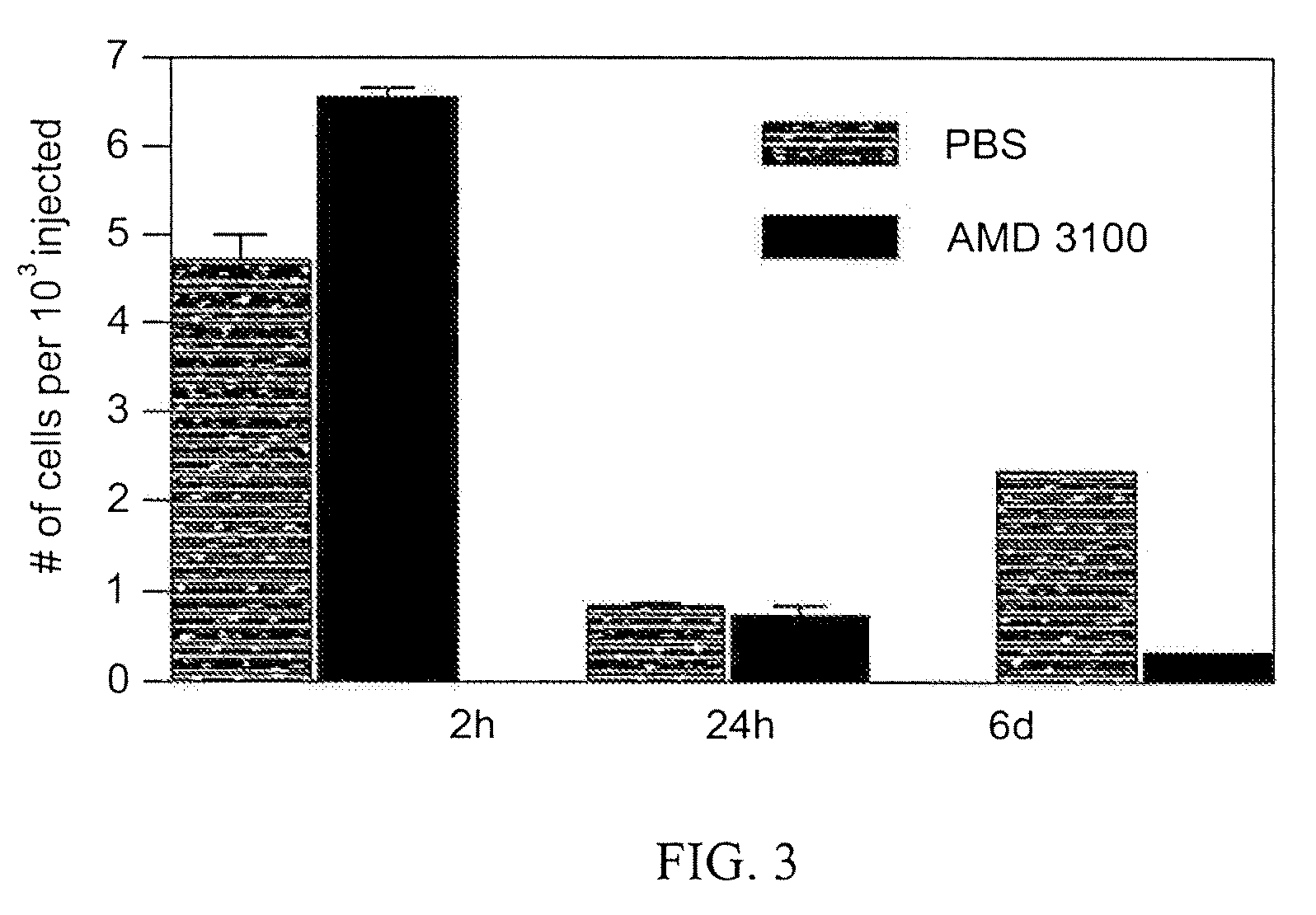 Methods for the treatment of multiple myeloma