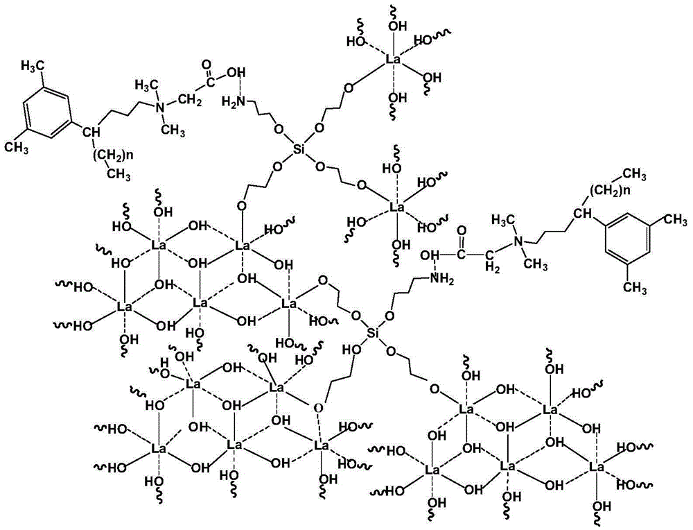 Flexible rare-earth oxide nanofiber membrane and preparation method thereof