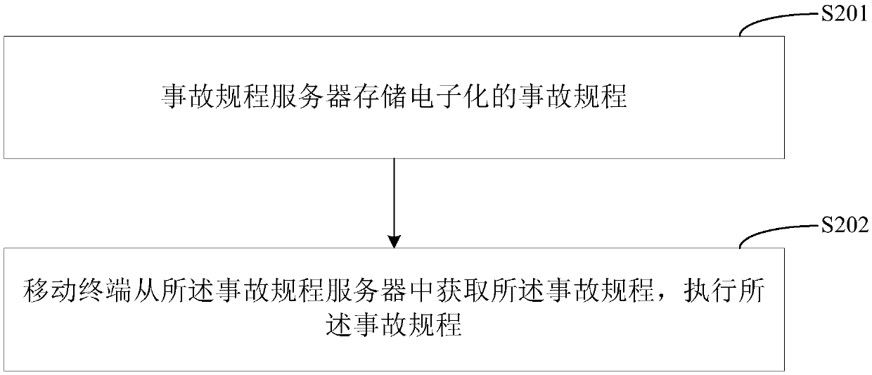 Nuclear power plant accident regulation informatization system and nuclear power plant accident regulation informatization method