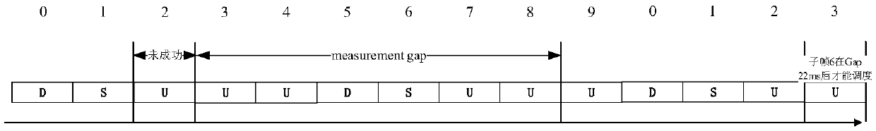 Uplink scheduling method and device