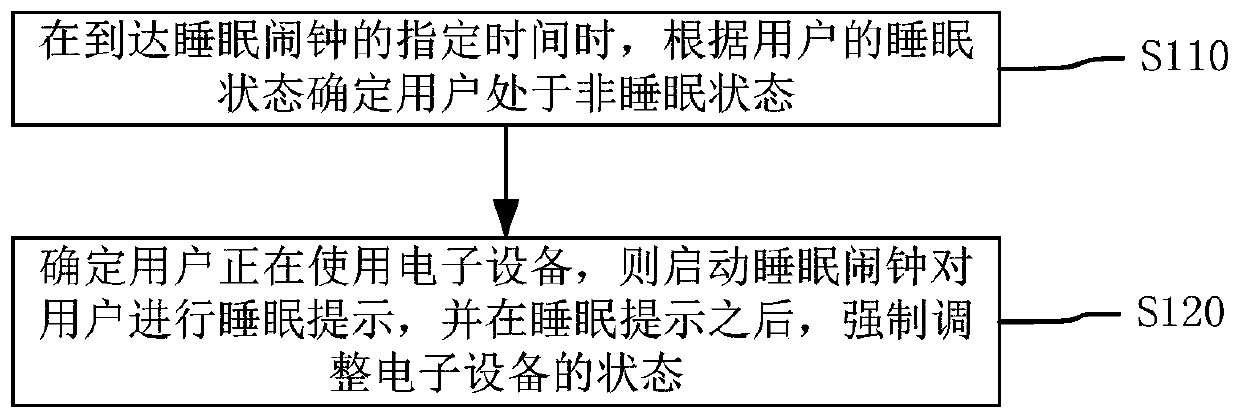 Alarm clock control method and device, electronic equipment and storage medium