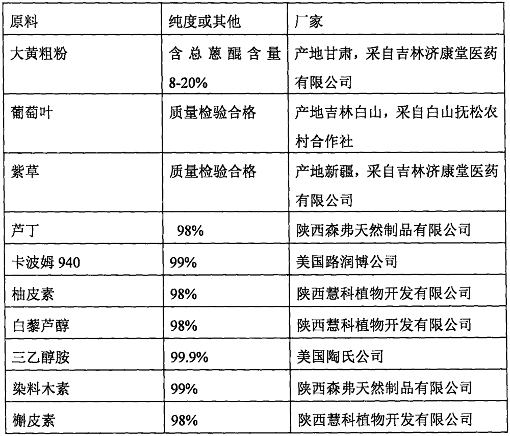 Flavonoid pharmaceutical composition, preparation and application