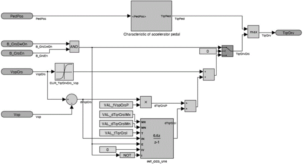 Cruise control system for manual transmission automobile and control method based on cruise control system