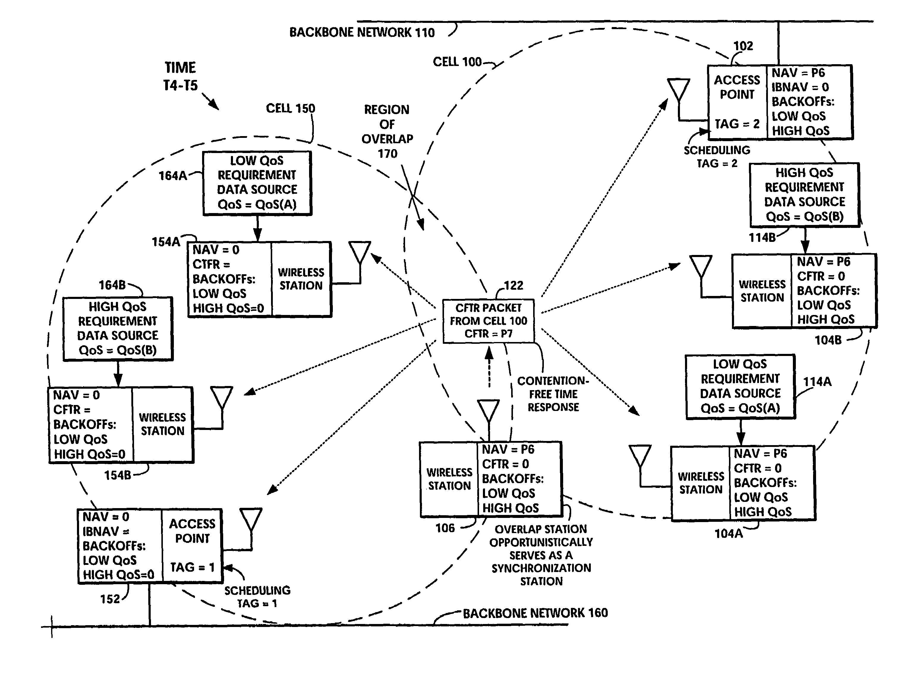 Hybrid coordination function (HCF) access through tiered contention and overlapped wireless cell mitigation