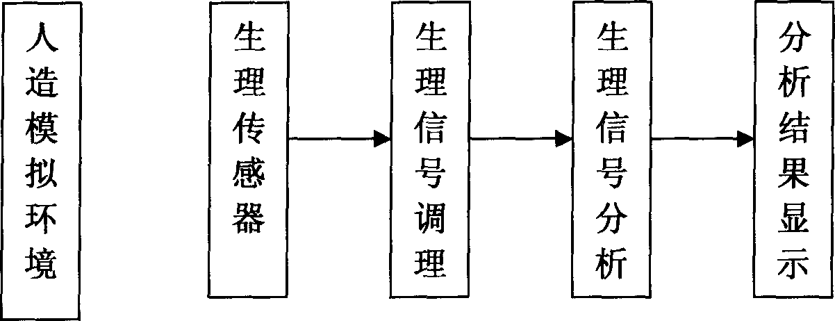 Method and device for testing biotic energy index