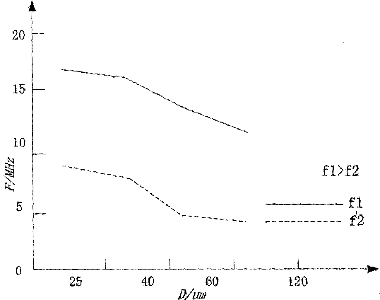 Grain characteristic-based improved split spectrum method in cast iron ultrasonic flaw detection