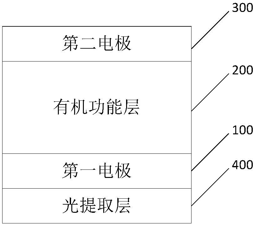 Organic electroluminescence device manufacturing method, organic electroluminescence device and display device