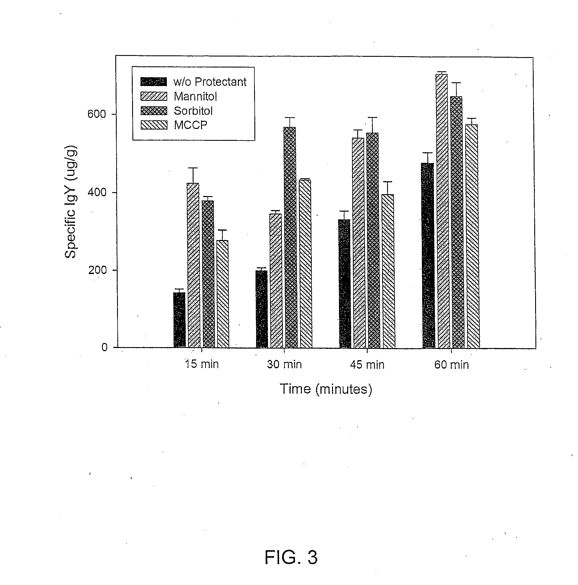 Anti-gluten egg yolk antibodies for the treatment of celiac disease