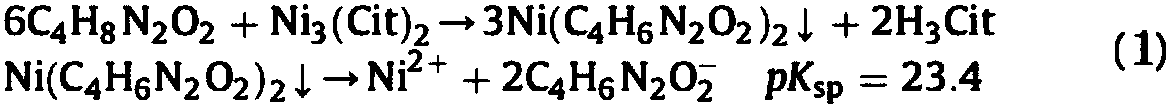 Method for recycling high-value-added metals from waste nickel-cobalt-manganese lithium ion batteries