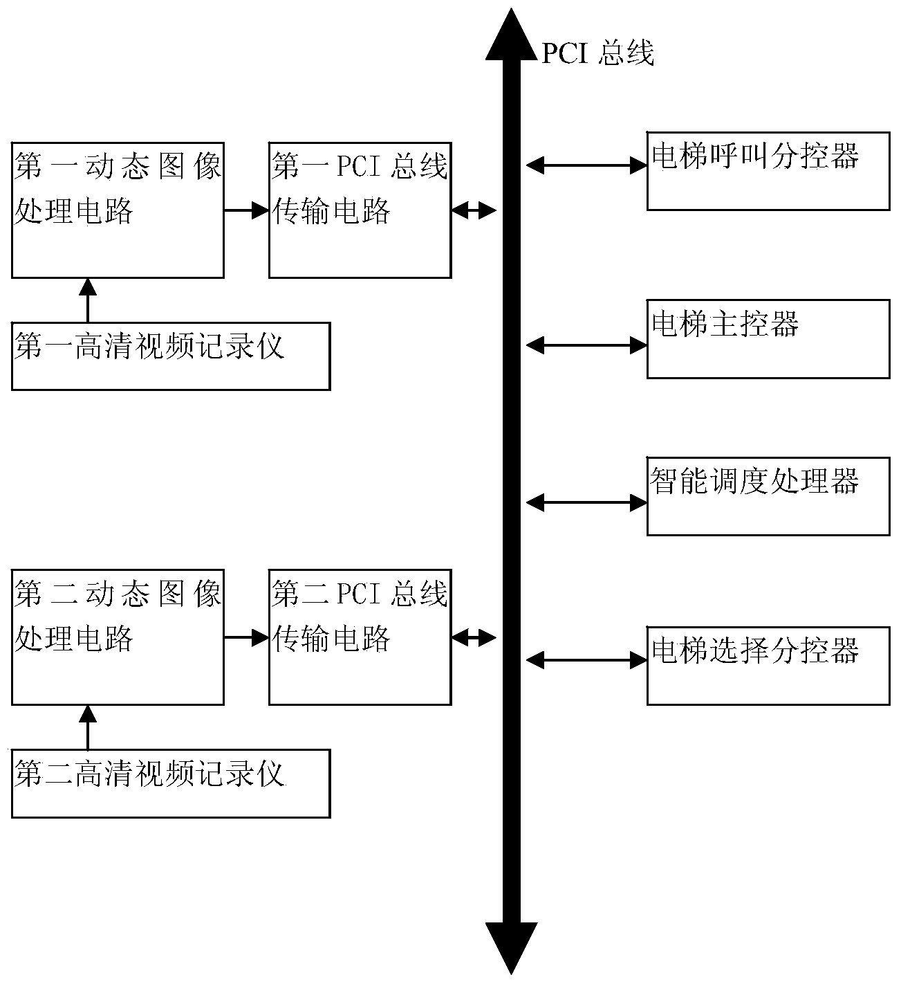 Intelligent dispatching system of elevator