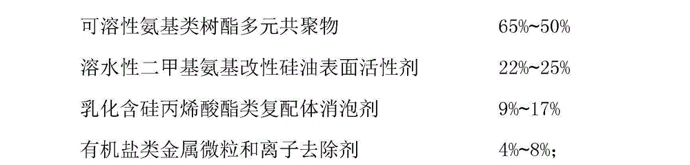 Process for recycling waste mortar during solar silicon wafer slicing