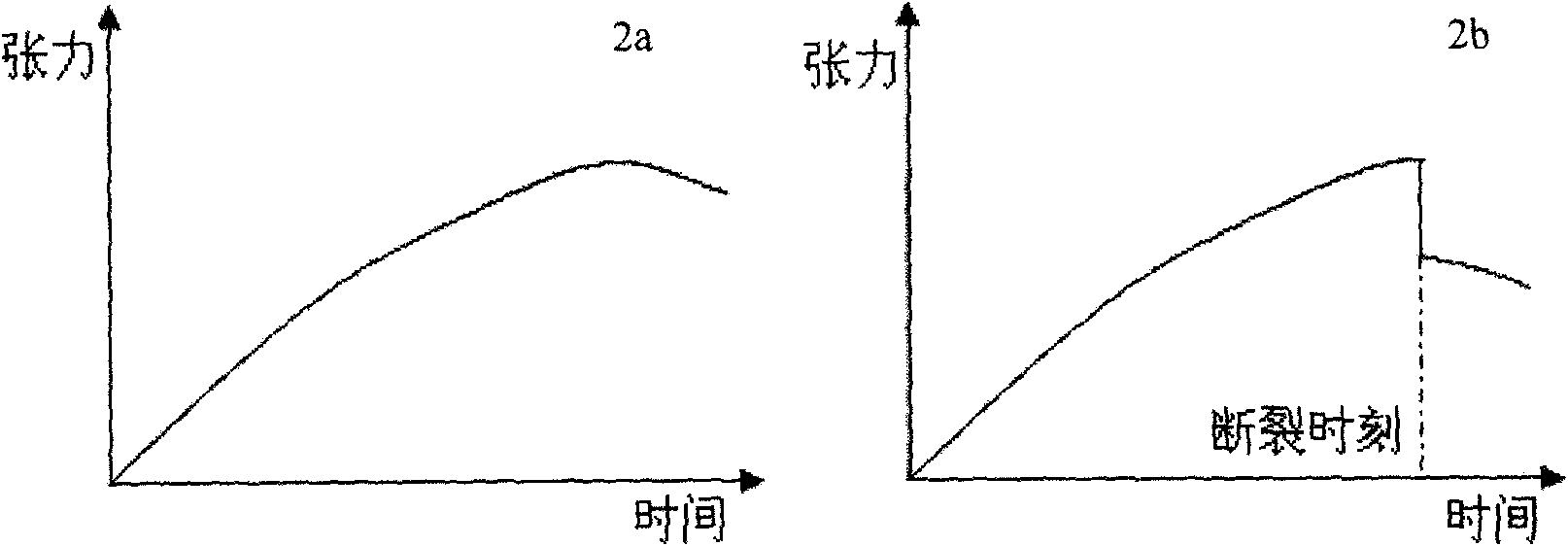 Method and private facilities for measuring bitumen stiffness and crisp point