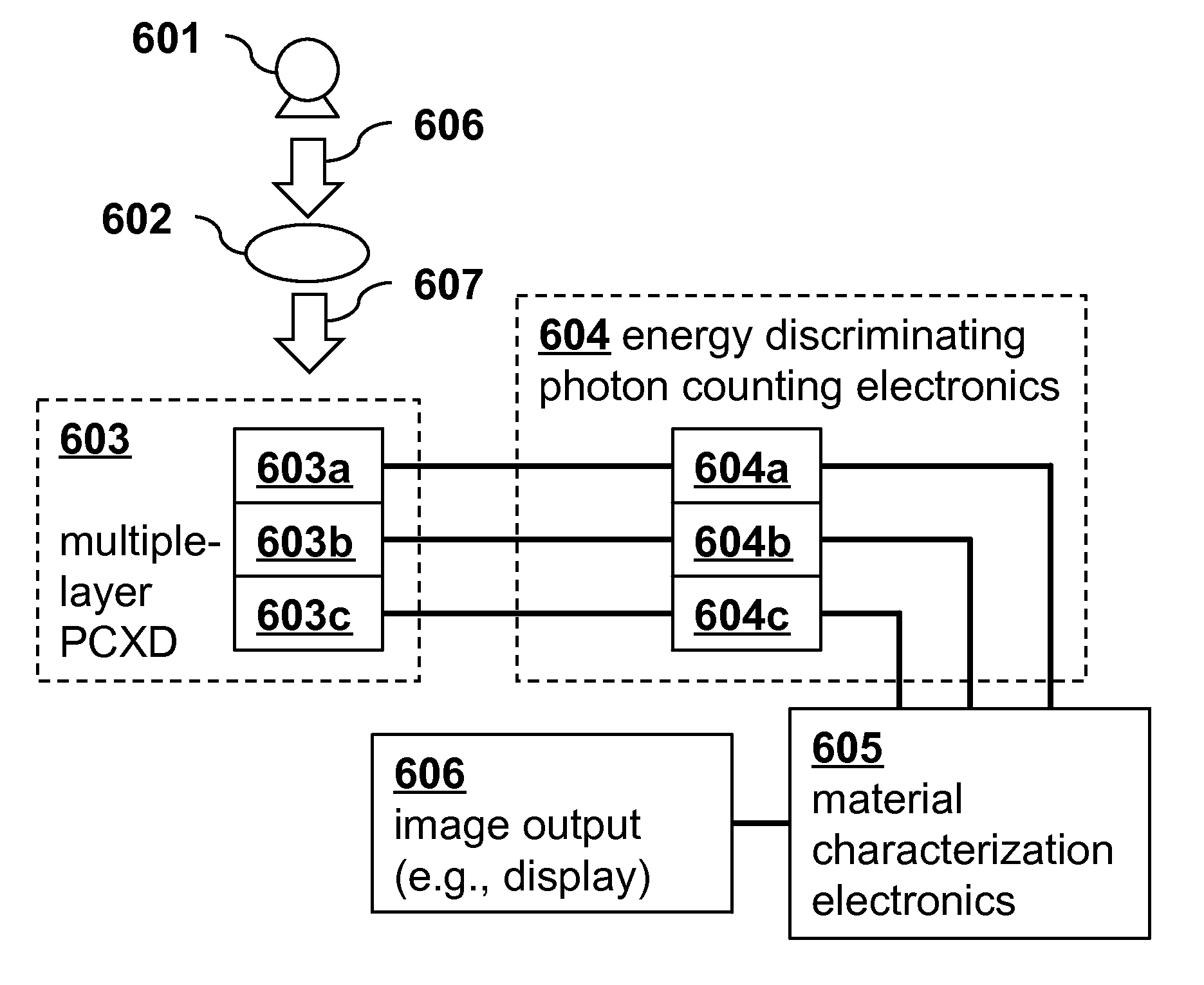 Spectral Imaging System and Method