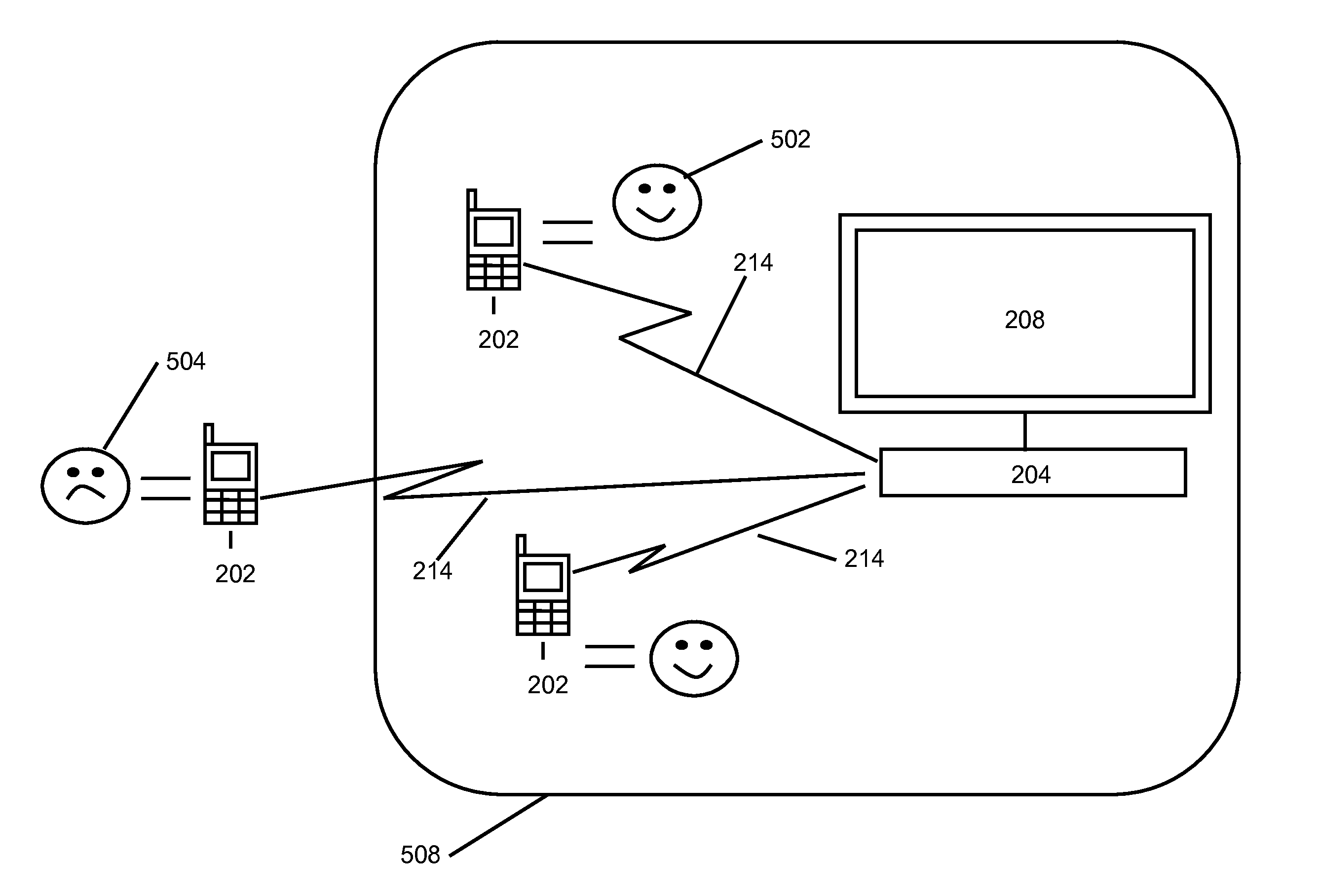 Real world behavior measurement using identifiers specific to mobile devices