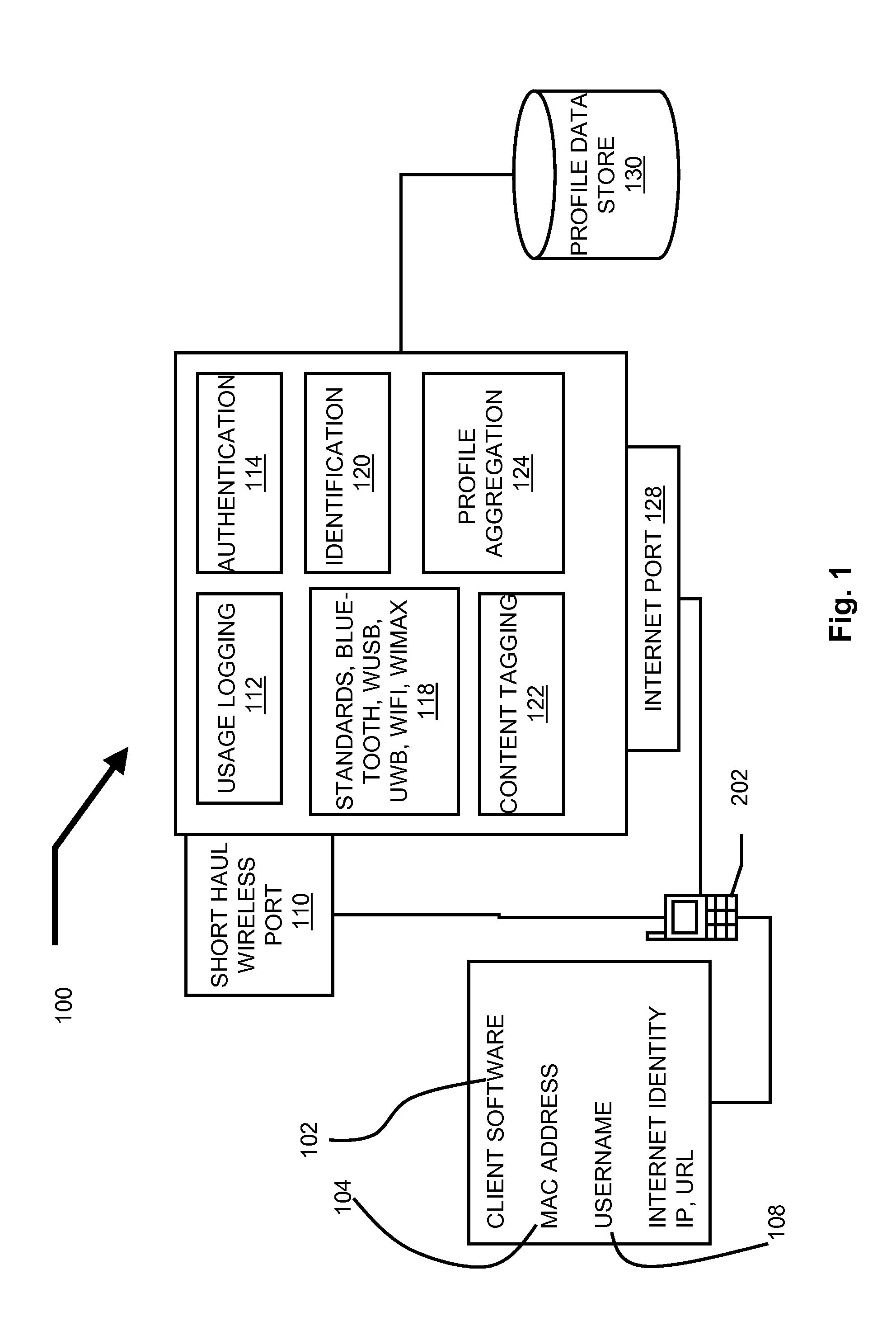 Real world behavior measurement using identifiers specific to mobile devices