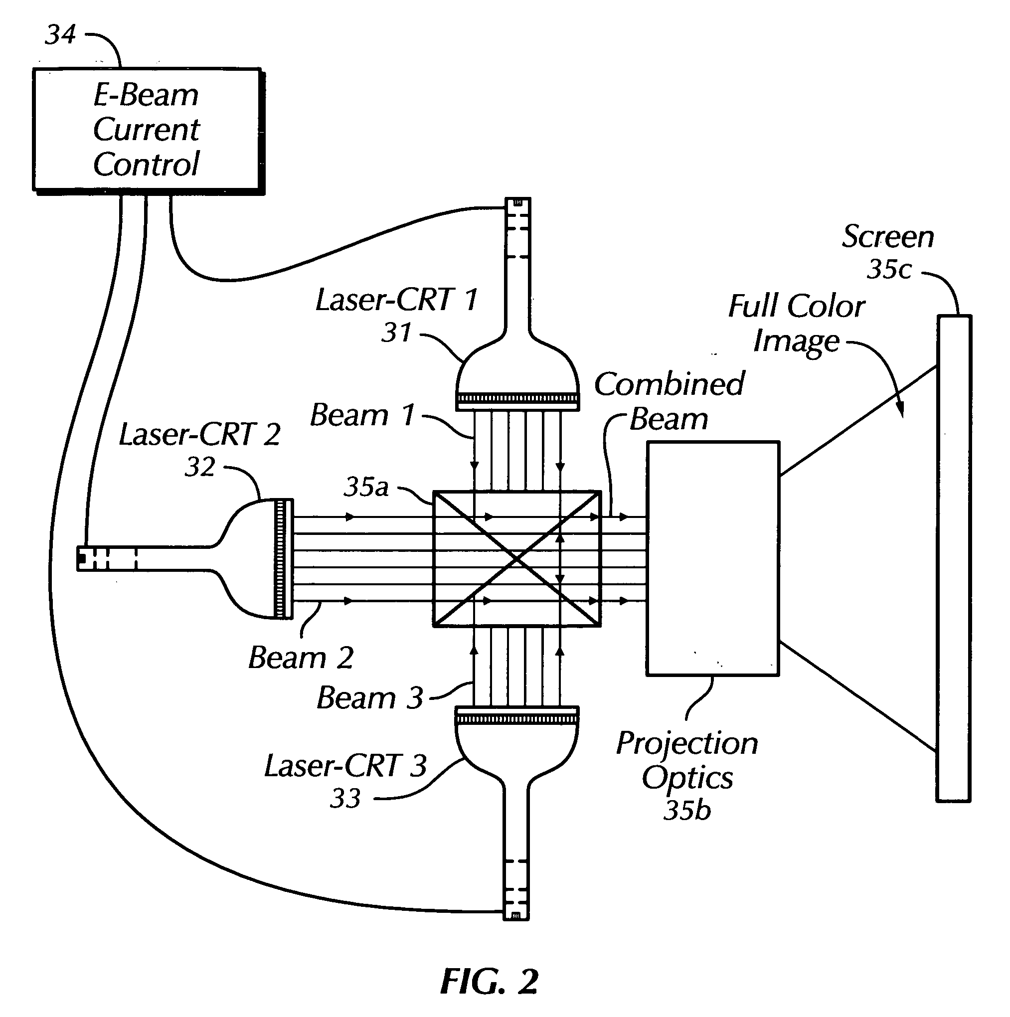 Laser cathode ray tube